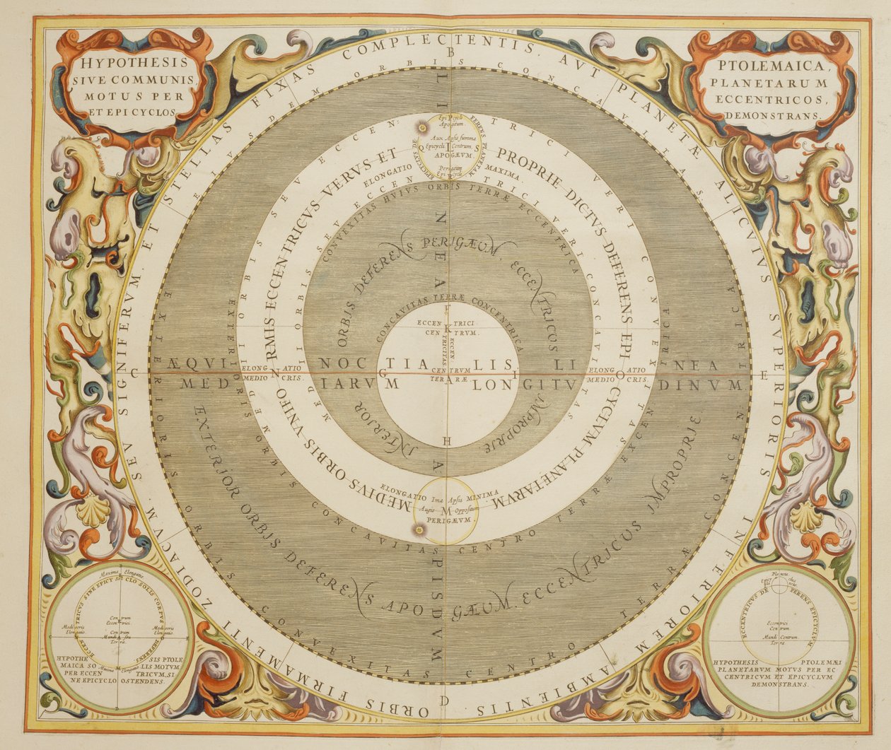 Harmonia Macrocosmica, Ptolemaioksen teoria planeettojen liikkeestä, kaiverrus, Andreas Cellarius (1596-1665) tekijältä Andreas Cellarius