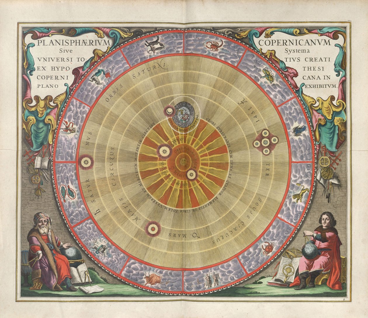 Harmonia Macrocosmica. Kopernikuksen planisfääri, 1660. tekijältä Andreas Cellarius