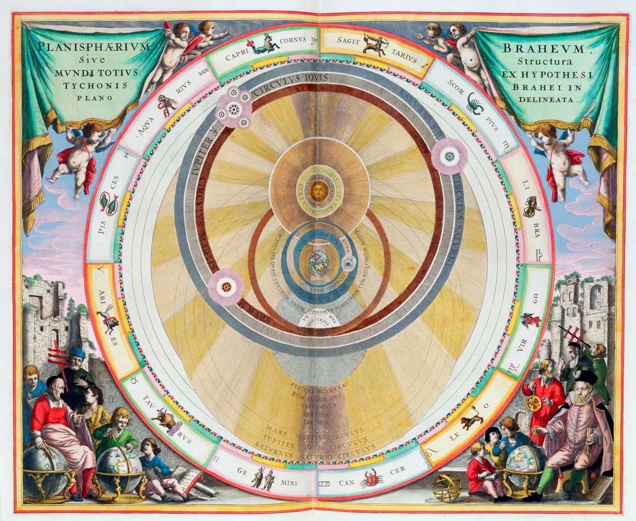 Kartta, jossa näkyy Tycho Brahen planeettakiertojärjestelmä, 1660-1661 tekijältä Andreas Cellarius