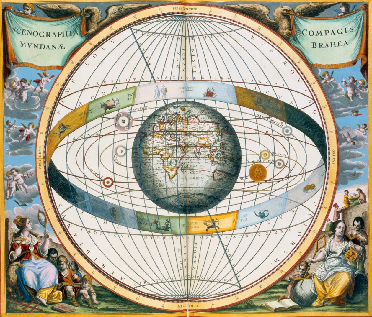Kartta, joka esittää Tycho Brahen planeettojen kiertoradat Maan ympäri, 1660-1661 tekijältä Andreas Cellarius