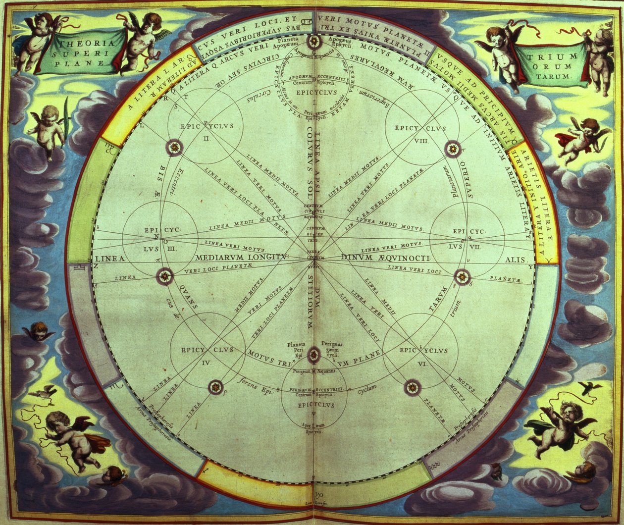 Planetary Theory, yksi sarjasta "Taivaallinen atlas tai maailmankaikkeuden harmonia" (Atlas coelestis seu harmonia macrocosmica) Amsterdam, n. 1660 tekijältä Andreas Cellarius