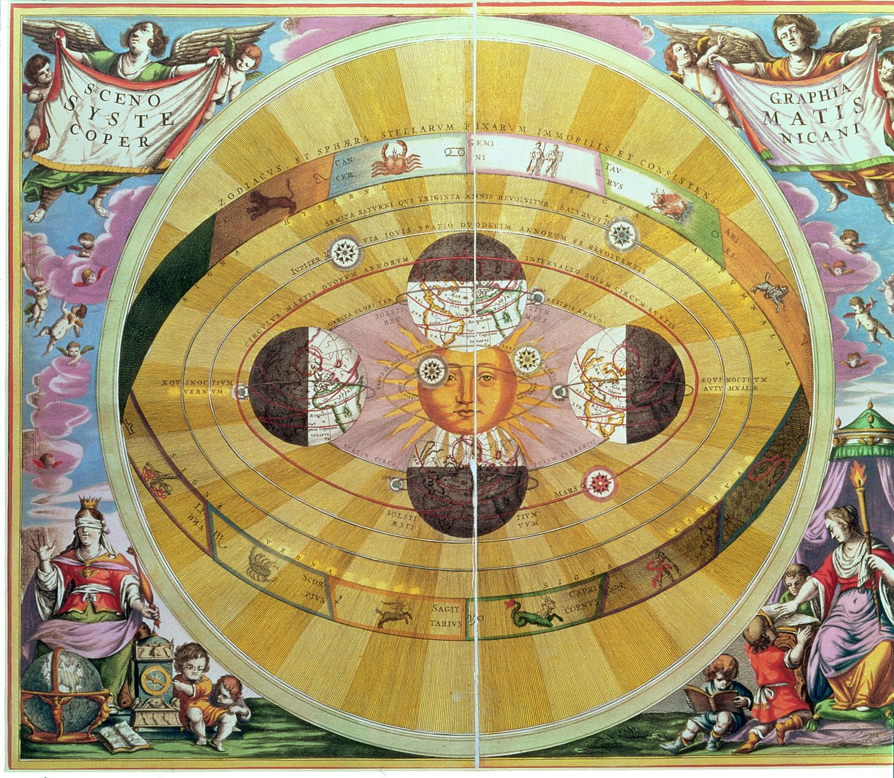 Scenographia: Systematis Copernicani -astrologinen kartta (n. 1543), jonka on suunnitellut Nicolaus Copernicus (1473-1543), teoksesta "Taivaan atlas tai maailmankaikkeuden harmonia" tekijältä Andreas Cellarius