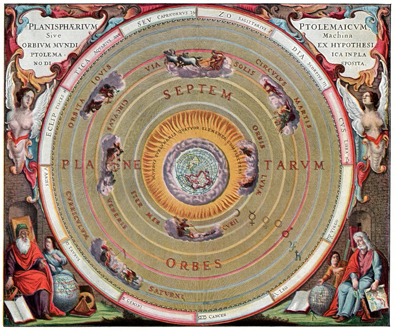 Aurinkokunta Claudius Ptolemaioksen mukaan tekijältä Andreas Cellarius