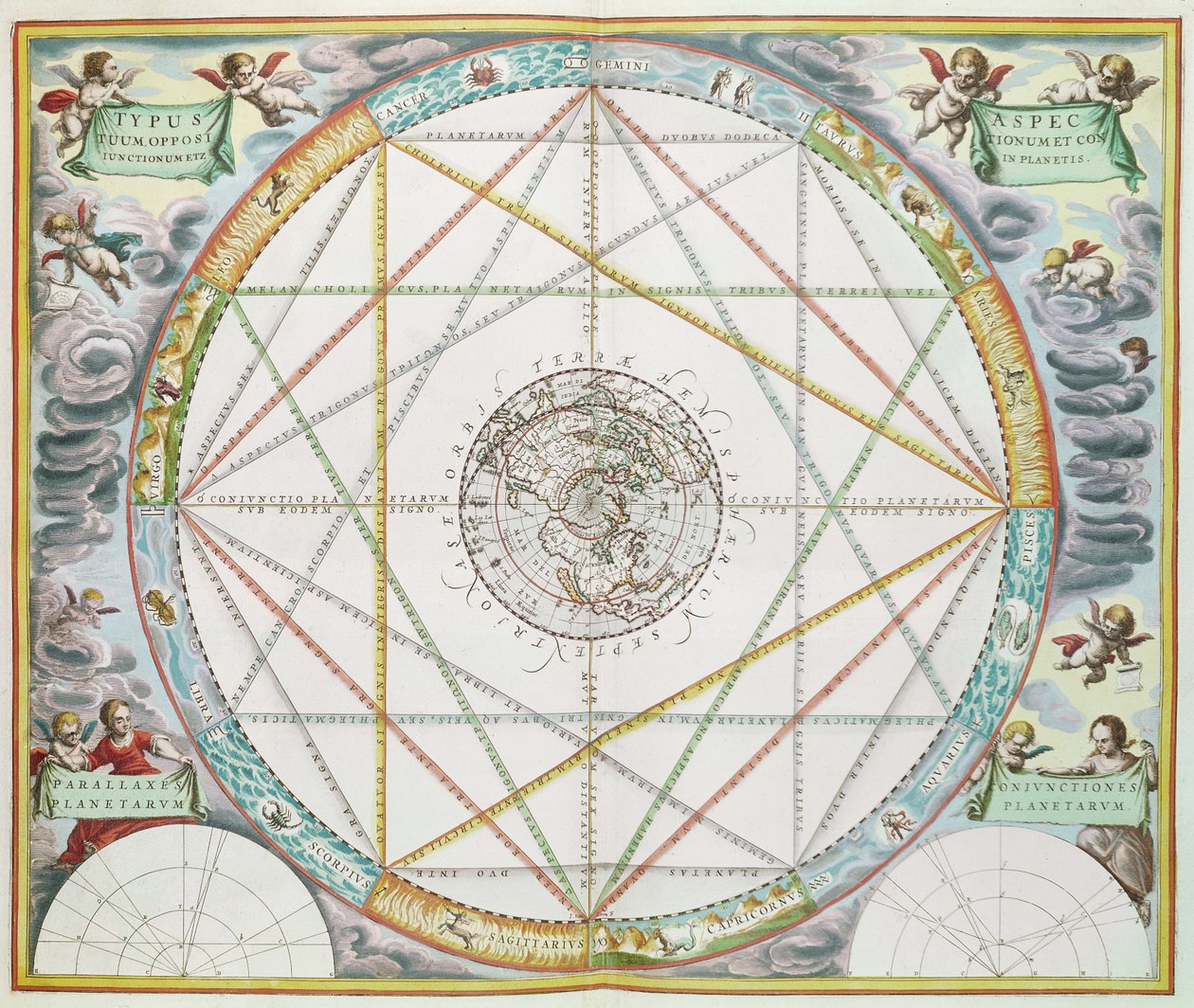 The Conjunction of the Planets, julkaisusta "The Celestial Atlas, or Harmony of the Universe", julkaisija Joannes Janssonius tekijältä Andreas Cellarius