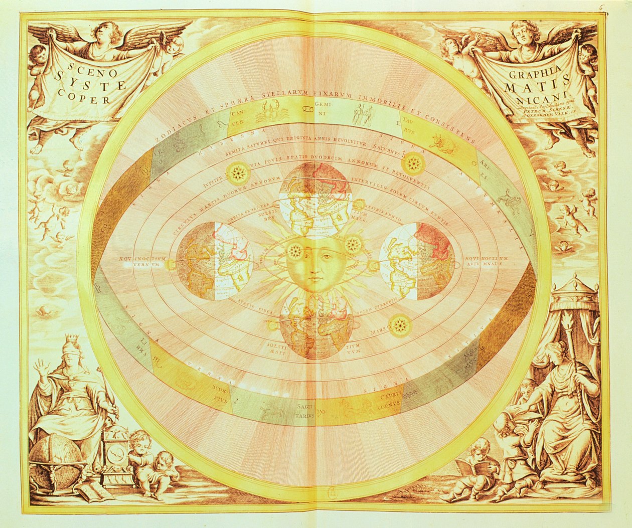 Kopernikaaninen aurinkojärjestelmä, teoksesta "Harmonia Macrocosmica", julkaistu Amsterdamissa 1660 d d. tekijältä Andreas Cellarius