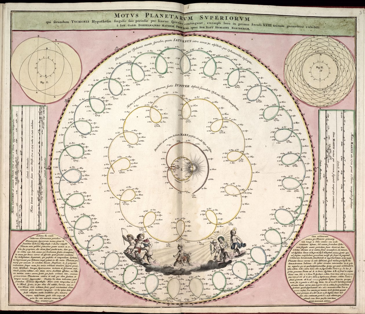 Phillips, 4274 Saatavilla myös Library of Congress -verkkosivuston kautta rasterikuvana. Sisältää indeksin. Jotkut Johannes van Loonin kaivertamat levyt. Sisällysluettelossa mainittujen 29 lautasen lisäksi levyjen välissä on lisälautanen tekijältä Andreas; Schenk Cellarius