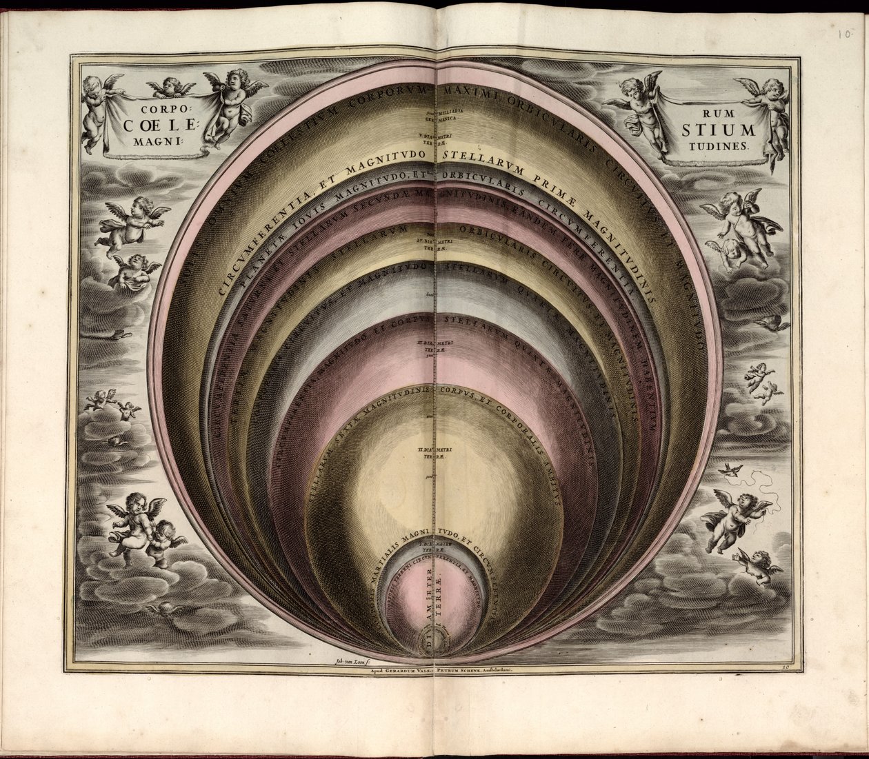 Phillips, 4274 Saatavilla myös Library of Congress -verkkosivuston kautta rasterikuvana. Sisältää indeksin. Jotkut Johannes van Loonin kaivertamat levyt. Sisällysluettelossa mainittujen 29 lautasen lisäksi levyjen välissä on lisälautanen tekijältä Andreas; Schenk Cellarius