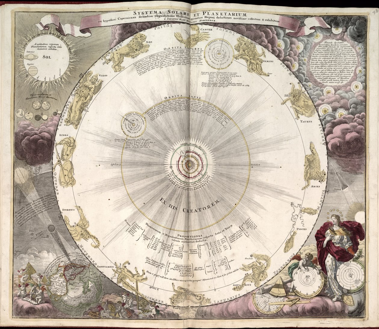 Phillips, 4274 Saatavilla myös Library of Congress -verkkosivuston kautta rasterikuvana. Sisältää indeksin. Jotkut Johannes van Loonin kaivertamat levyt. Sisällysluettelossa mainittujen 29 lautasen lisäksi levyjen välissä on lisälautanen tekijältä Andreas; Schenk Cellarius