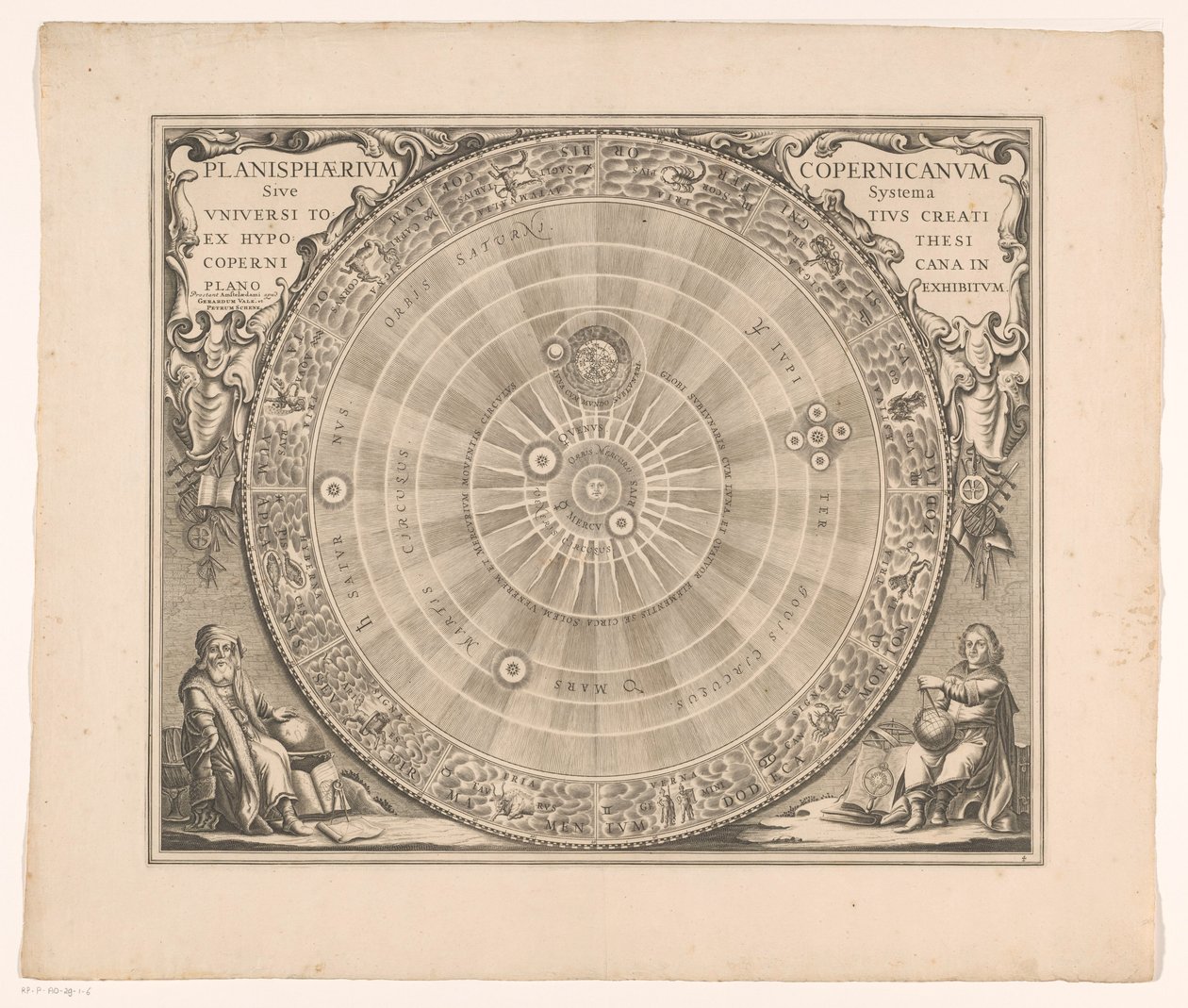 Hemelkaart van het stelsel van Copernicus Kopernikaaninen planisfääri eli hypoteesista luotu koko maailmankaikkeuden järjestelmä (...) (otsikko objektissa) tekijältä Anonymous