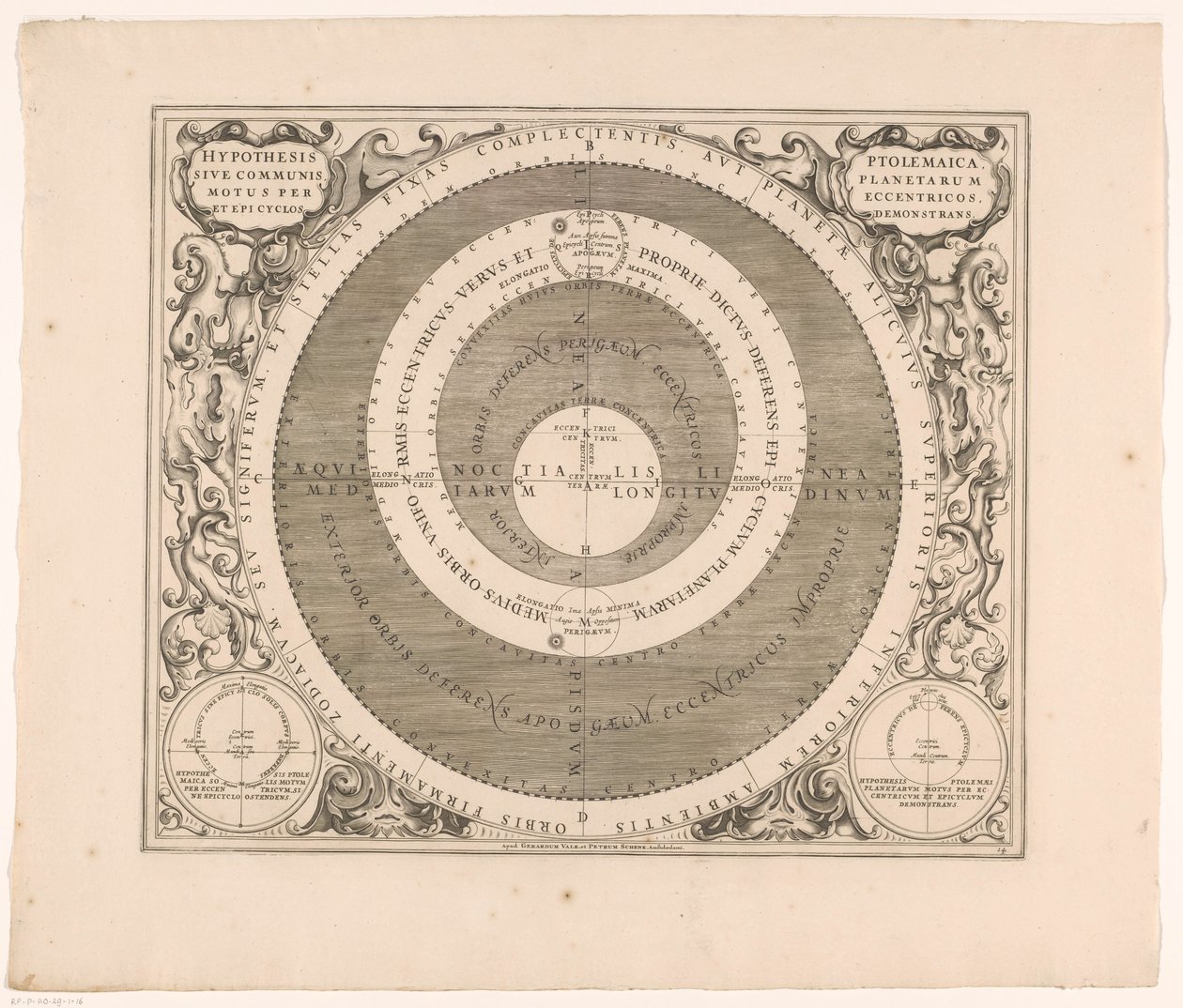 Hemelkaart van het stelsel van Ptolemaios Ptolemaioksen hypoteesi tai planeettojen yhteinen liike eksentrien kautta (...) (otsikko objektissa) tekijältä Anonymous