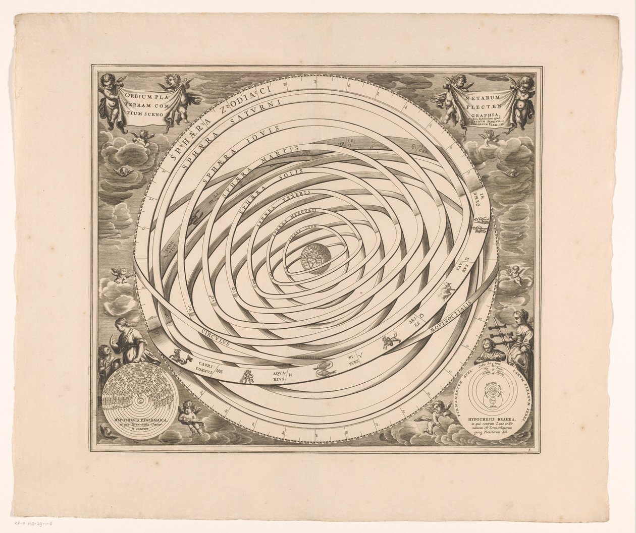 Hemelkaart van het stelsel van Ptolemaios Skenografia maan muodostavien planeettojen kiertoradoista (otsikko esineessä) tekijältä Anonymous