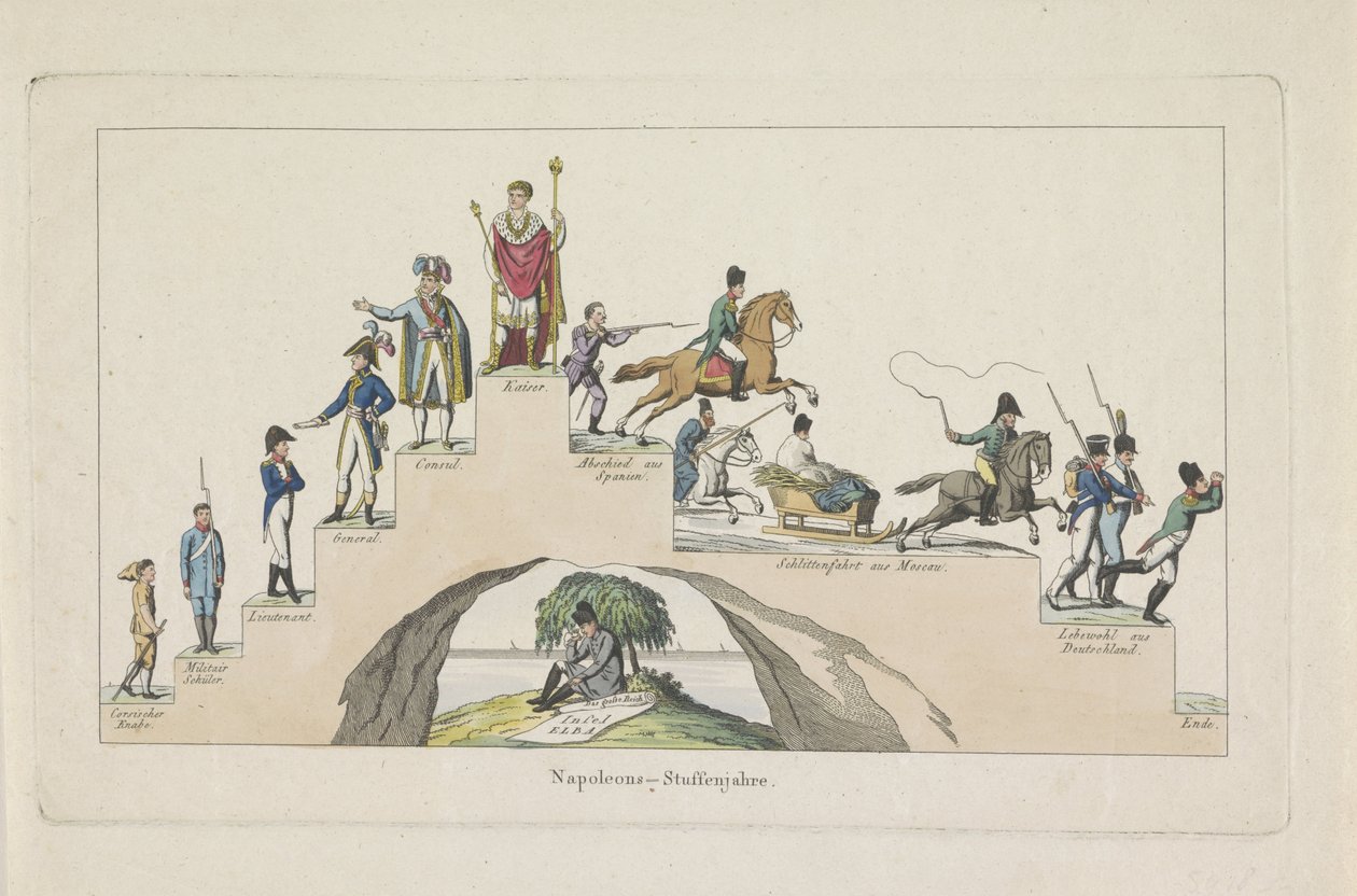 Napoleonin levenhihna, 1814 Napoleons - Stufen Jahre (otsikko esineessä) tekijältä Anonymous