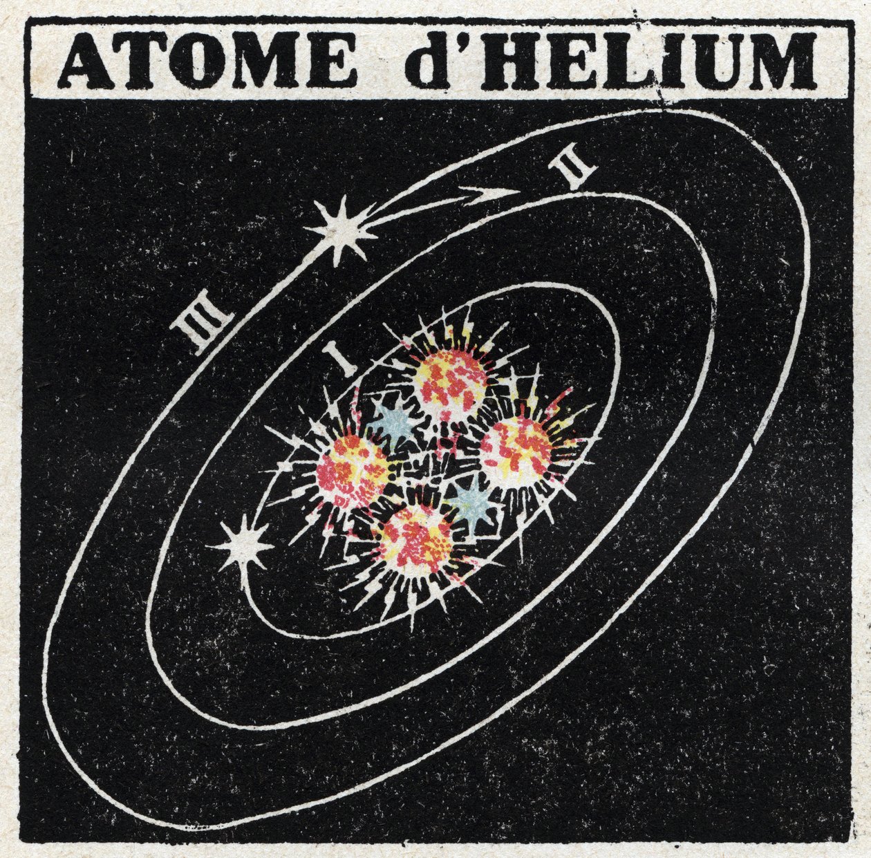 Atomi ja tiede: Helium Atom. Anonyymi kuvitus vuodelta 1925. Yksityiskokoelma. tekijältä Anonymous Anonymous