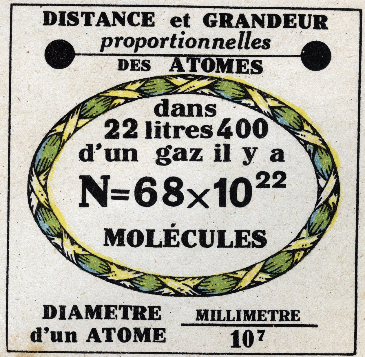 Atomit: suhteellinen etäisyys ja atomien suuruus. Anonyymi kuvitus vuodelta 1925. Yksityiskokoelma. tekijältä Anonymous Anonymous