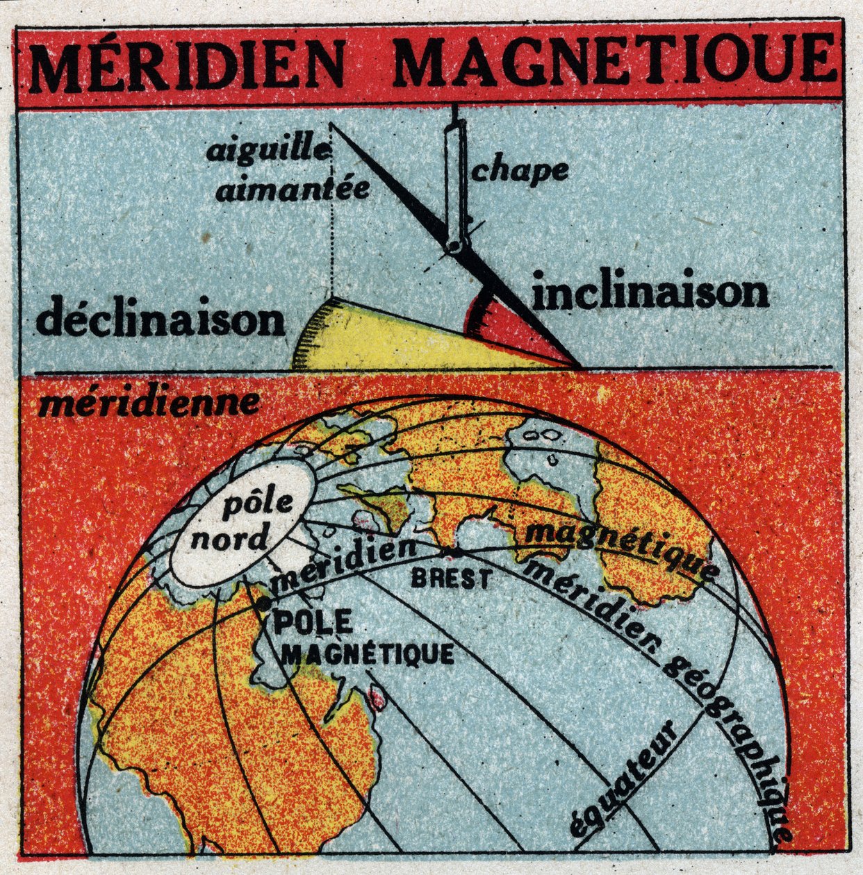Maan magnetismi: Maan magneettinen meridiaani. Nimetön kuvitus vuodelta 1925. Yksityinen kokoelma. tekijältä Anonymous Anonymous