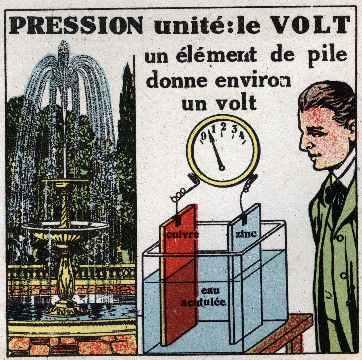 Sähköyksiköt: Voltti potentiaalieron (paineen) mittaamiseen. Anonyymi kuvitus vuodelta 1925. Yksityiskokoelma. tekijältä Anonymous Anonymous