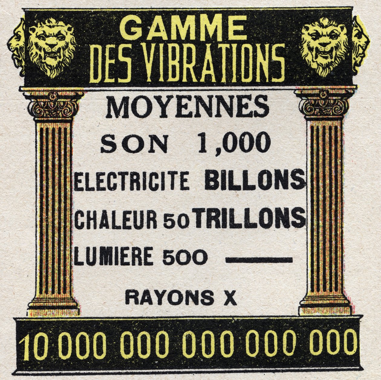 Eetteri (materiaali): äänen, sähkön, lämmön, valon ja röntgensäteiden keskimääräiset värähtelyt. Anonyymi kuvitus vuodelta 1925. Yksityiskokoelma. tekijältä Anonymous Anonymous