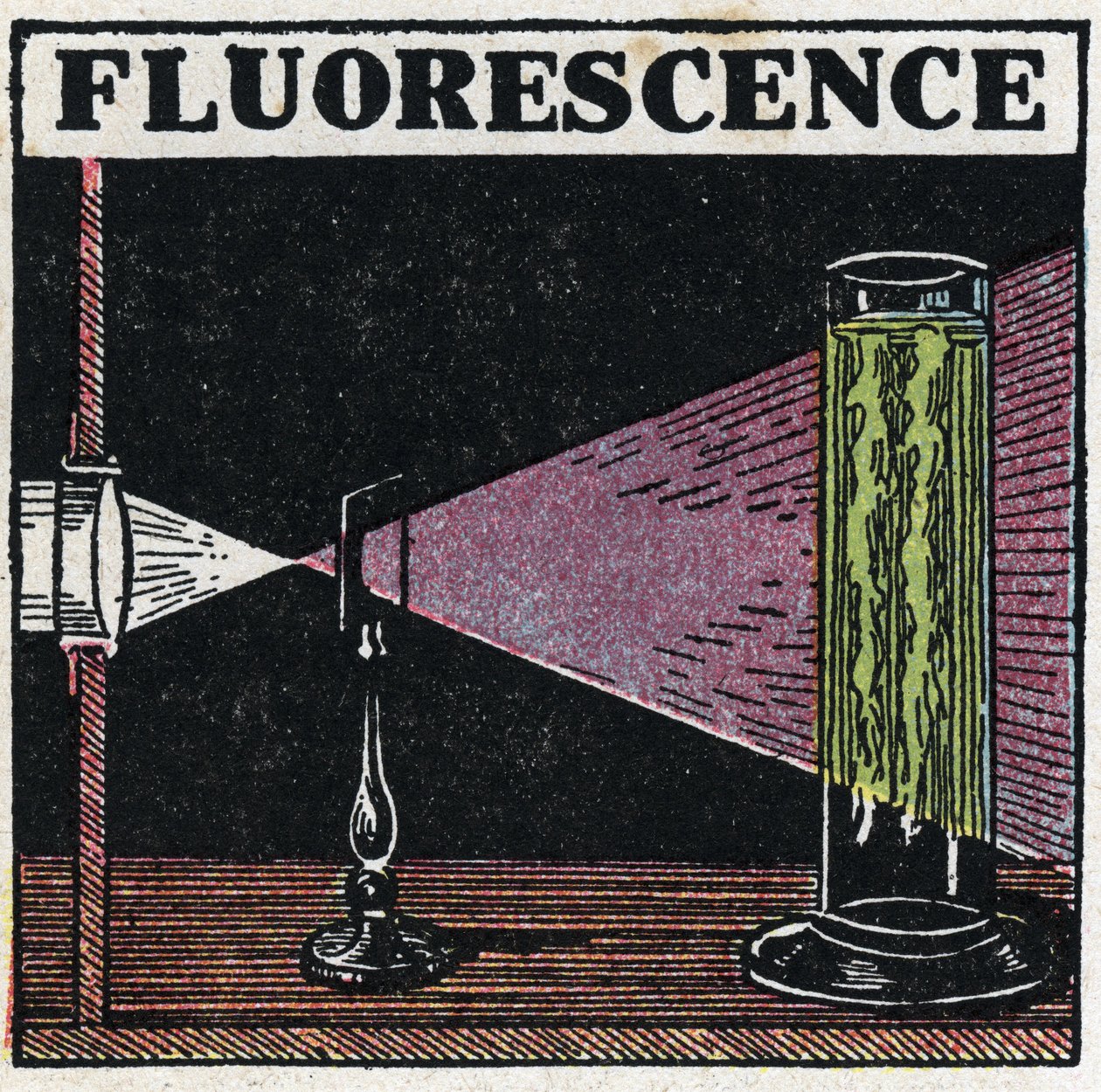 Fluoresenssi: todiste kappaleiden fluoresenssista. Anonyymi kuvitus vuodelta 1925. Yksityiskokoelma. tekijältä Anonymous Anonymous
