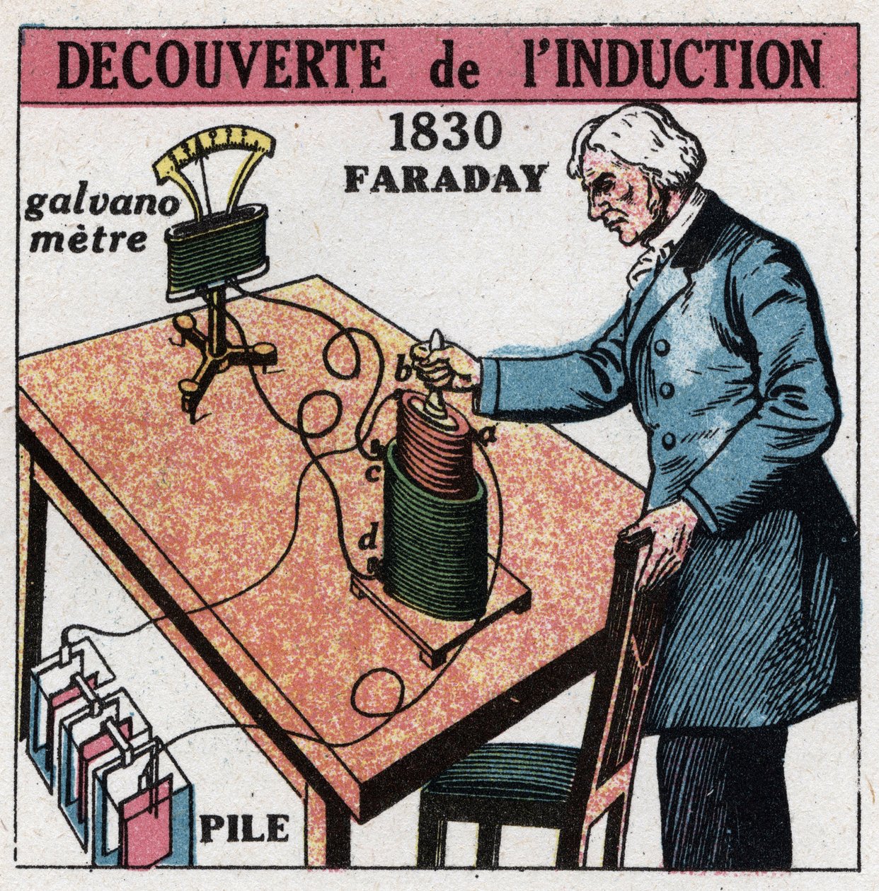 Induktio: Michael Faraday (1791-1867) löysi induktion vuosina 1830-1831 käyttämällä paristoa ja galvanometriä. Anonyymi kuvitus vuodelta 1925. Yksityiskokoelma. tekijältä Anonymous Anonymous