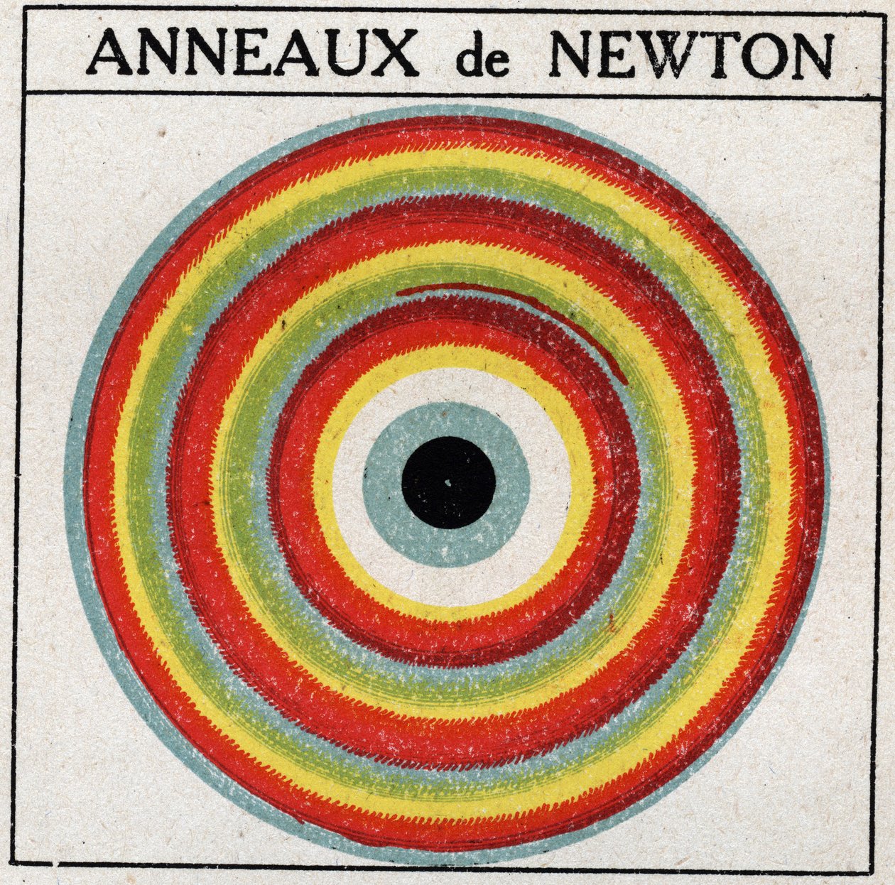 Häiriöt: Isaac Newtonin (1642-1727) sormukset. Anonyymi kuvitus vuodelta 1925. Yksityiskokoelma. tekijältä Anonymous Anonymous