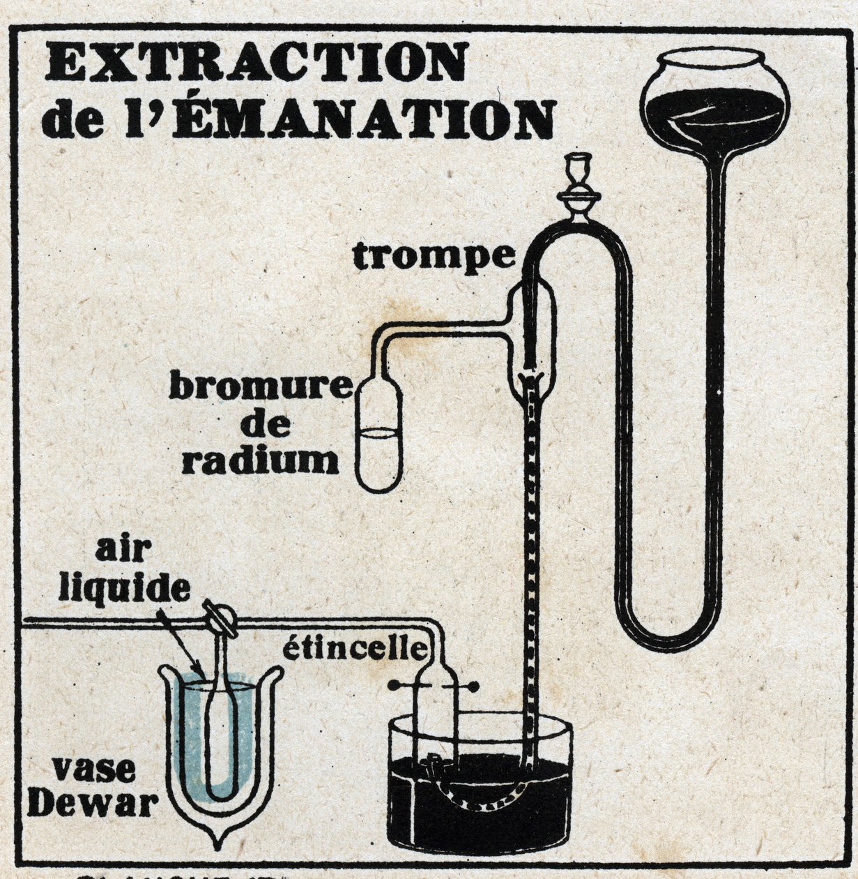 Radium: emanaation poistaminen. Anonyymi kuva vuodelta 1925. Yksityinen kokoelma. tekijältä Anonymous Anonymous