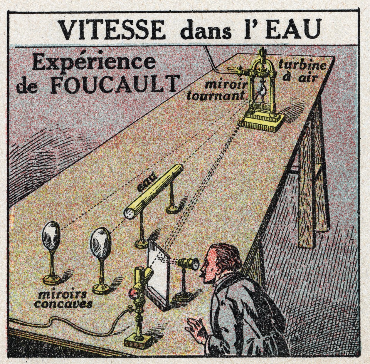Valon nopeus: Leon Foucault