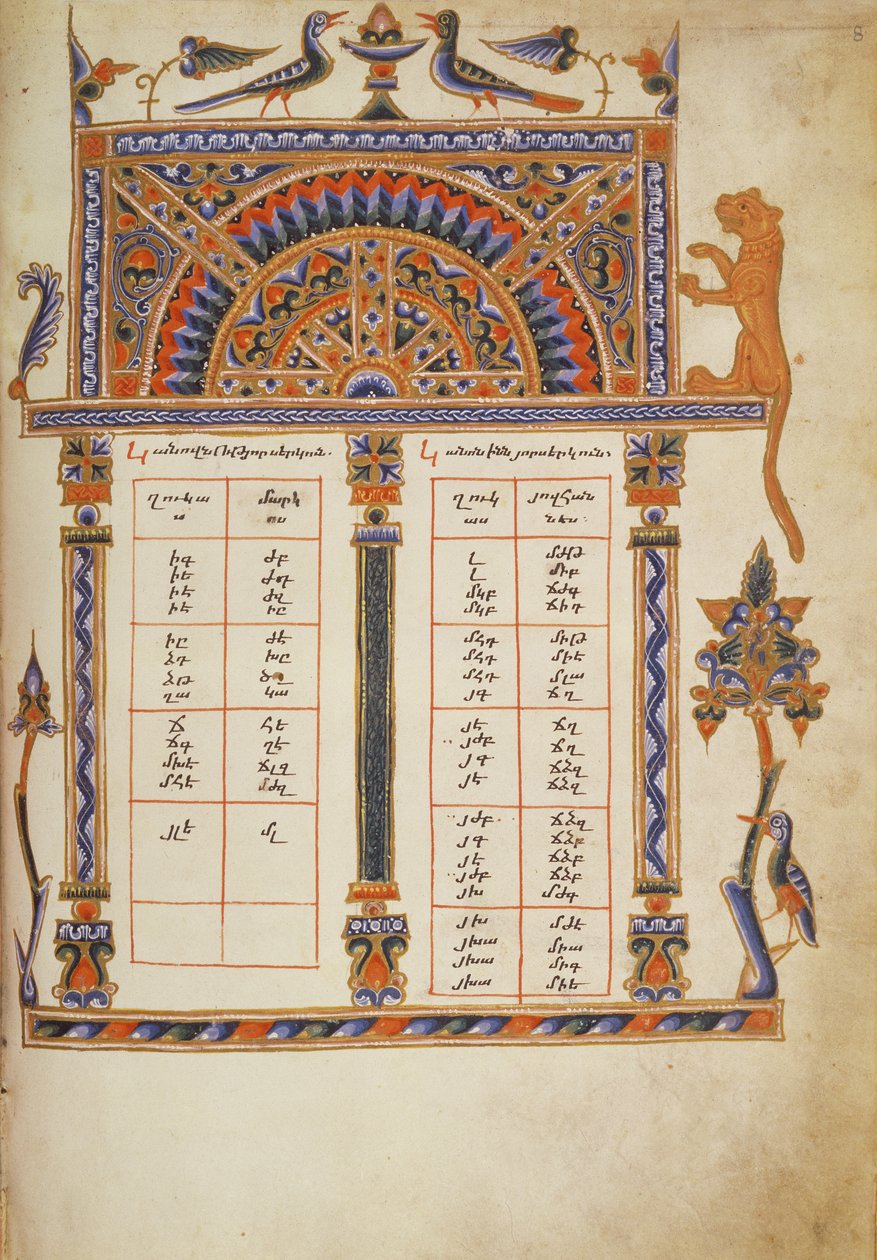 Arm.561 fol.8 Canon Table, evankeliumikirjasta, n. 1329 tekijältä Armenian School