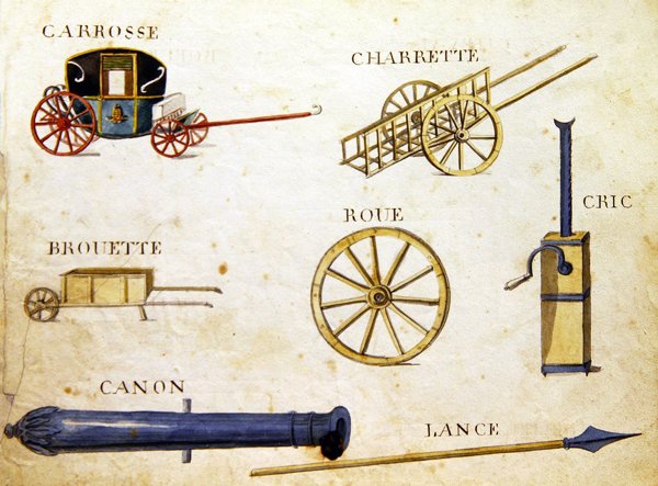 Kuvitukset lähteestä "A French Alphabet Book of 1814", julkaisija Charles Plante Fine Arts. tekijältä Arnaud de Beauregard