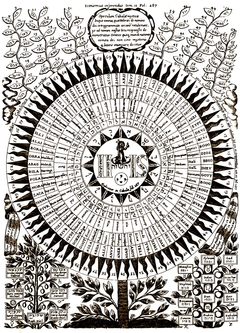 Suuri kabbalistinen puu tekijältä Athanasius (after) Kircher