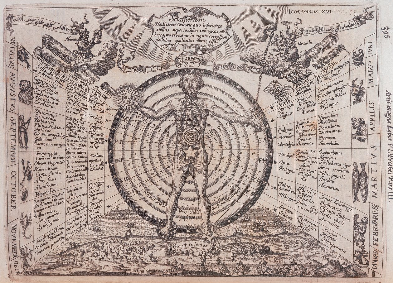 Astrologinen kartta, 1646 tekijältä Athanasius Kircher