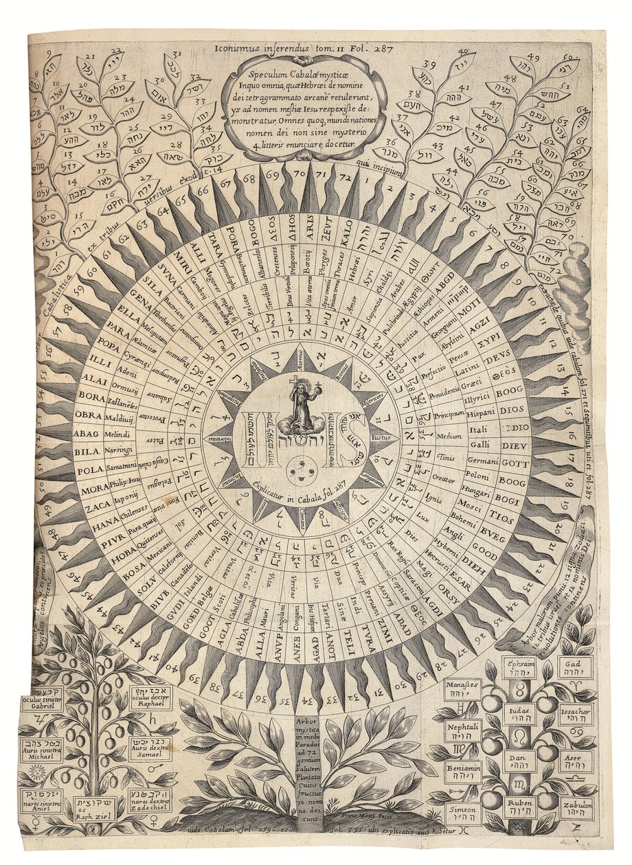 Oidipus Aegyptiacus tekijältä Athanasius Kircher