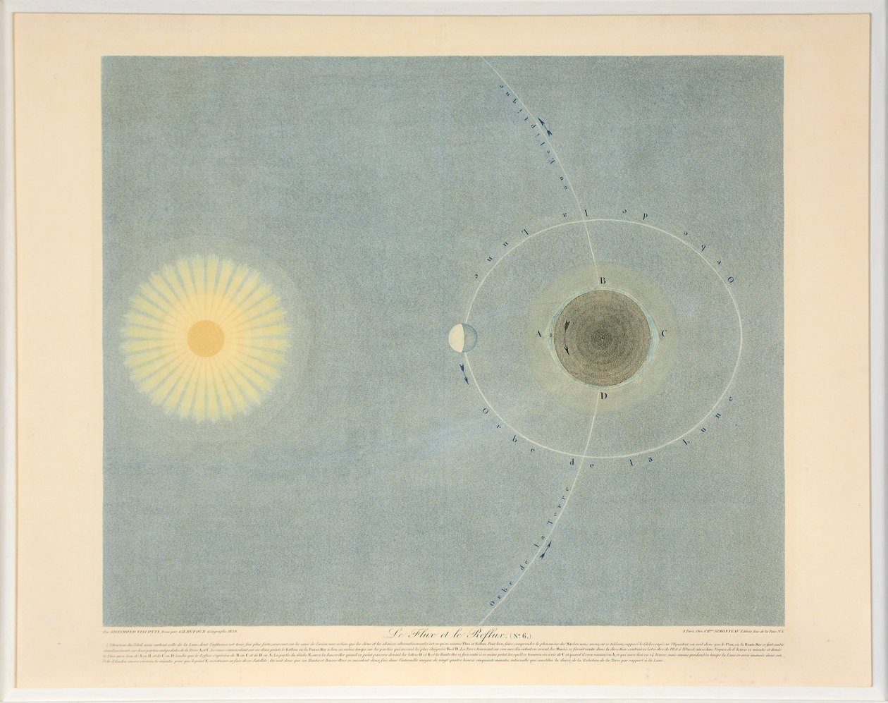 Flux ja Refluksi nro. 6, pubi. 1839. tekijältä Auguste Henri Dufour