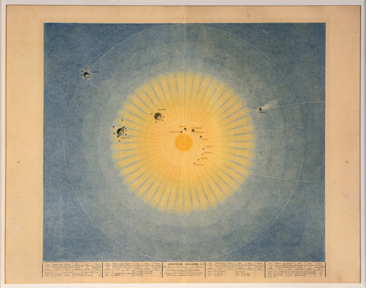 AURINKOJÄRJESTELMÄ nro. 1, pubi. Pariisi, 1839. tekijältä Auguste Henri Dufour