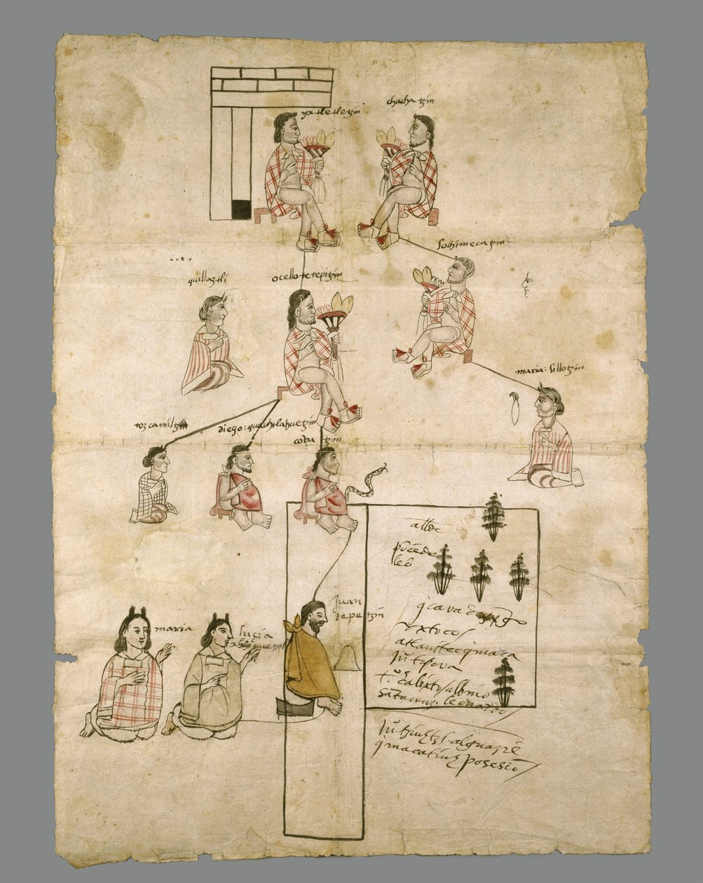 Aztec Land Record -sivu, n. 1575 (muste paperilla) tekijältä Aztec