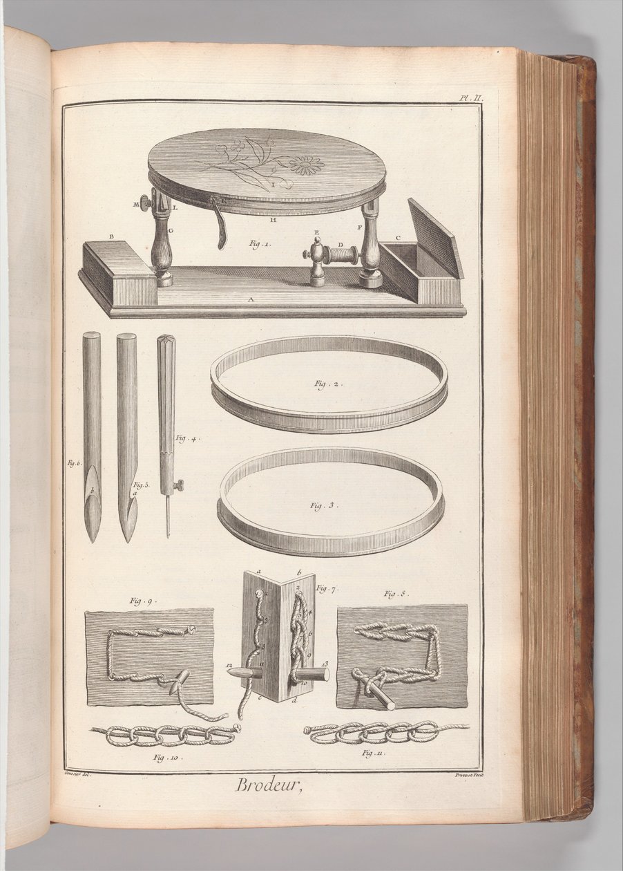 Kirja 2 (Osa 1), Voi. 2: Brodeur, Planche II (Brodeur, levy 2), Denis Diderot