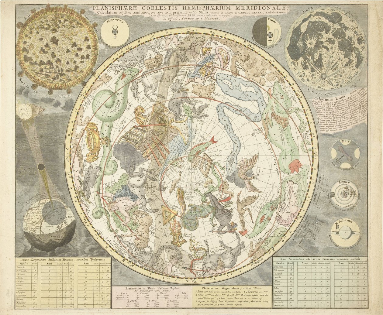 Eteläisen tähtitaivaan tähtikartta Plamisphaerii coelestis Hemisphaerium meridionale (otsikko esineessä) tekijältä Carel Allard
