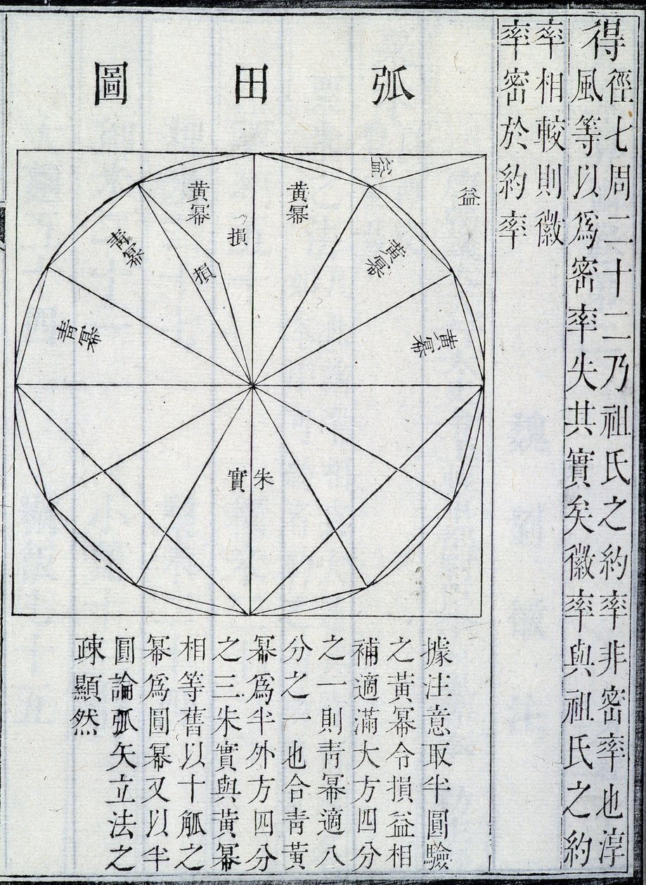 Algebra, kuvitus teoksesta The Nine Chapters on the Mathematical Art, kirjoittanut Ji?zh?ng Suànshù (muste paperille) tekijältä Chinese School Chinese School