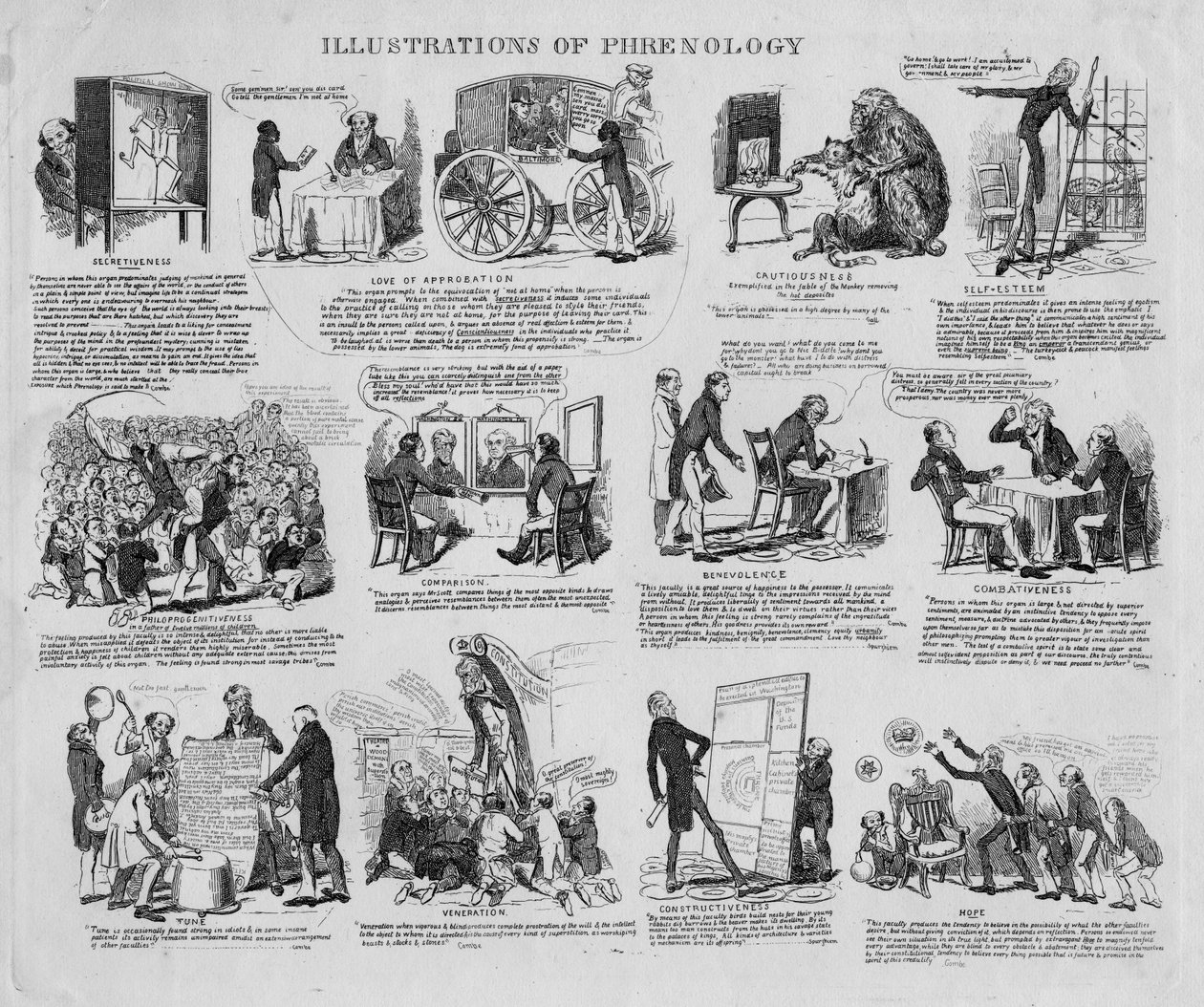 Kuvituksia frenologiasta, n. 1834 tekijältä David Claypoole Johnston