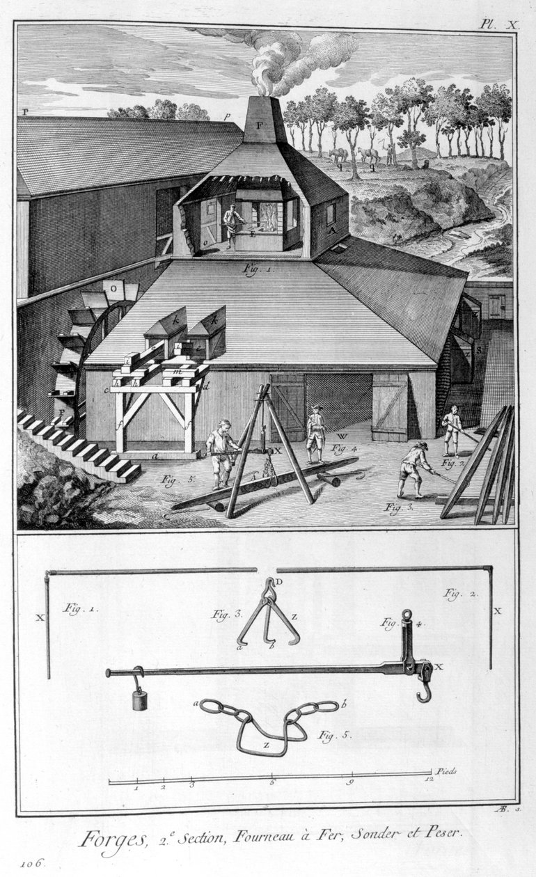 Takomo, ruukki, mittaa ja punnita 1751-1777 tekijältä Denis Diderot
