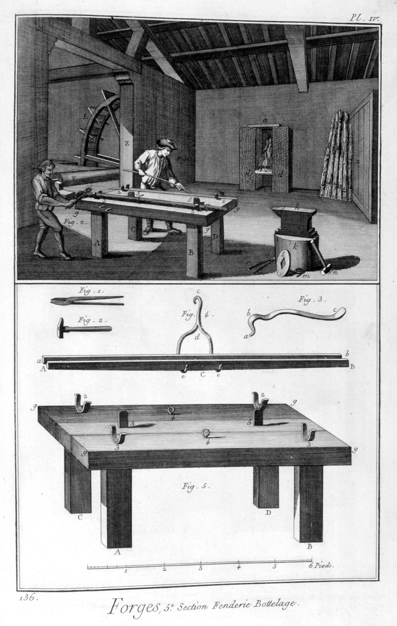 Takomo, halkaisutehtaan ristikko, 1751-1777 tekijältä Denis Diderot