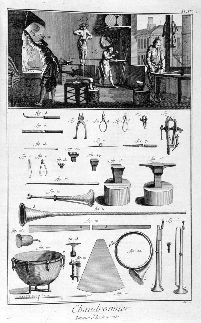 Rautakauppiaan sisustus ja instrumenttisuunnitelmat, 1751-1777 tekijältä Denis Diderot