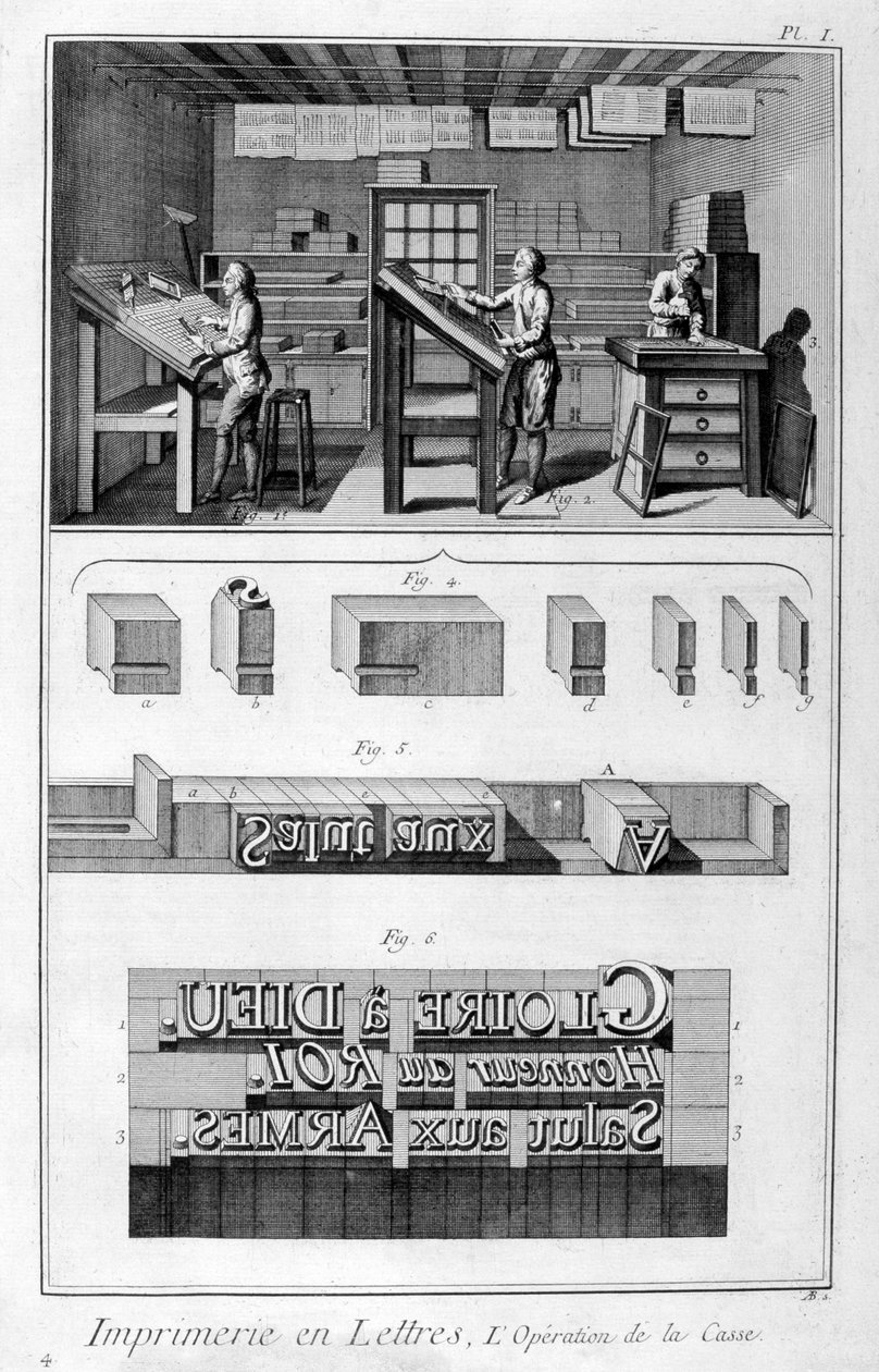 Kirjapainon sisätilat, tyyppiasetus, 1751-1777 tekijältä Denis Diderot