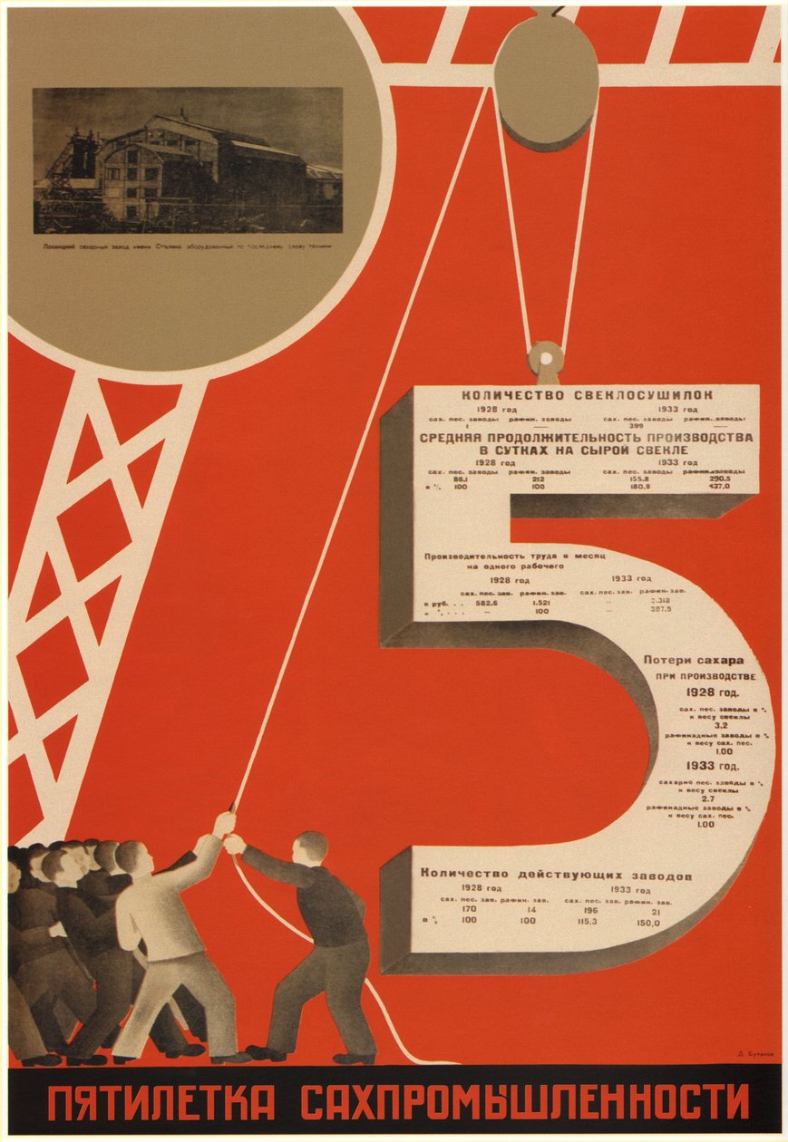Sokeriteollisuuden viisivuotissuunnitelma, 1931 tekijältä Dmitry Anatolyevich Bulanov