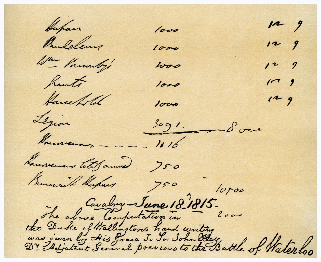 Ratsuväki herttua Wellingtonsin komennossa, Waterloon taistelu, 18. kesäkuuta 1815 tekijältä Duke of Wellington