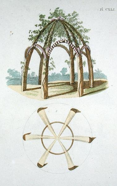 An Arbour, G. van Laarin "Magazine of Garden Gems", julkaistu 1802 (värikaiverrus) tekijältä Dutch School