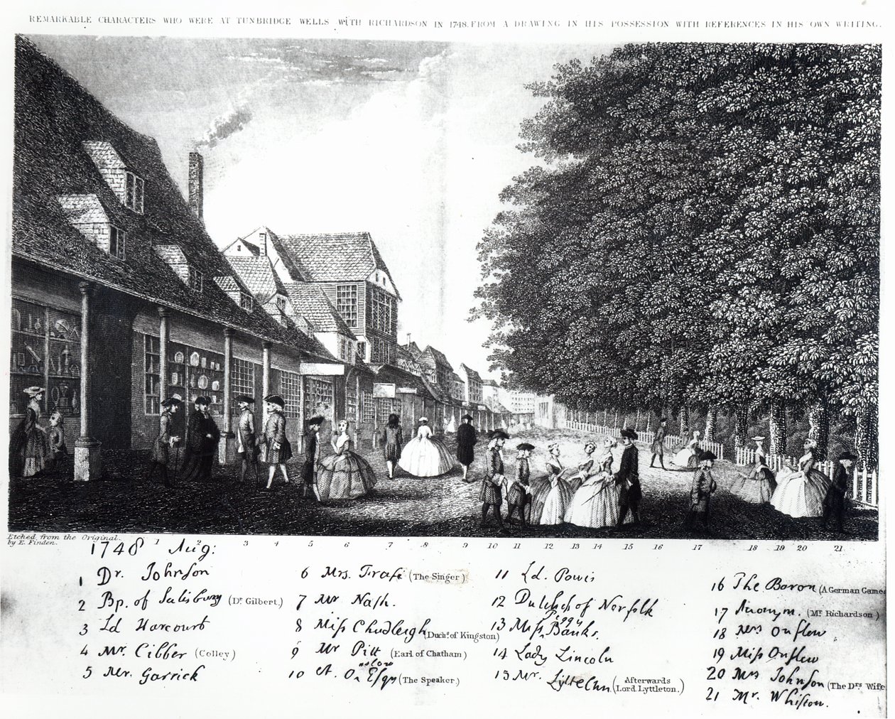 Kaiverrus Tunbridge Wellsistä ja sen muodikkaista ja juhlivista vierailijoista, jotka kävelevät Pantilesissa elokuussa 1748 tekijältä English School