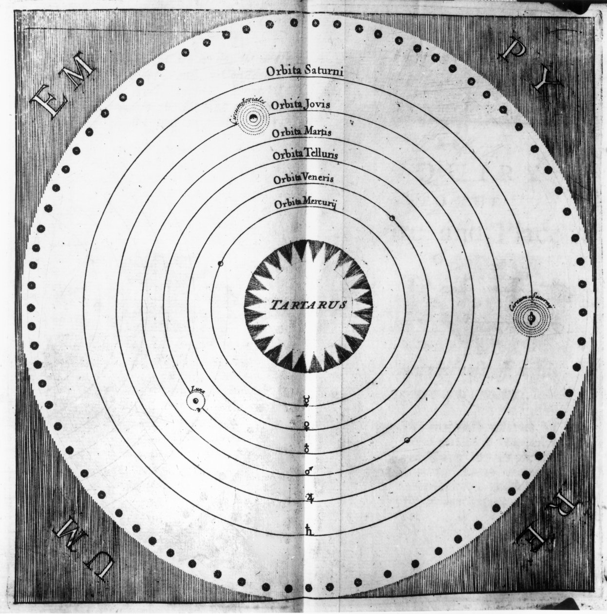 Kuva kosmoksesta, Tobias Swindenin (k. 1719) teoksesta An Inquiry to Nature, 1714 tekijältä English School