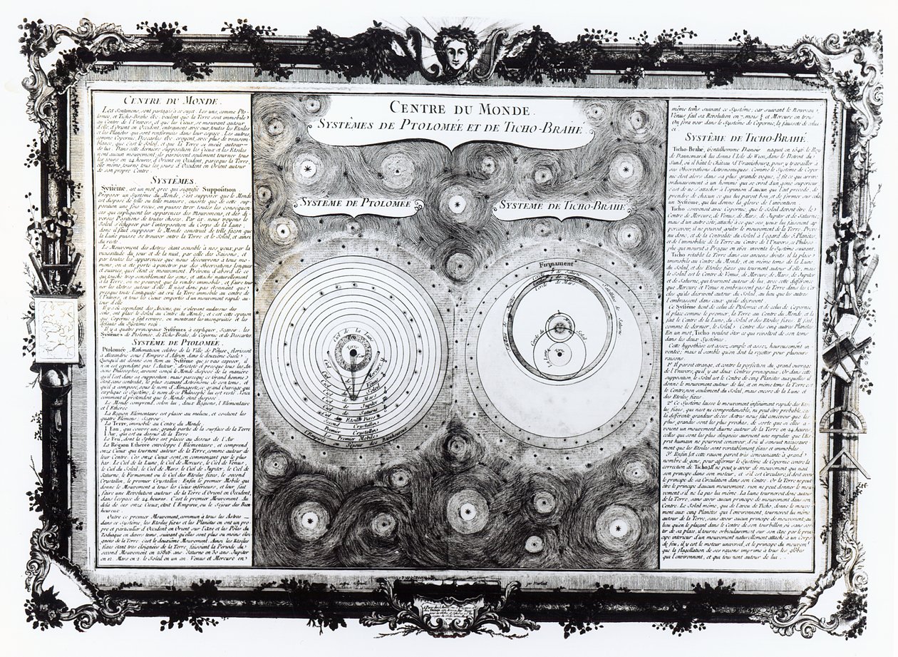 Kartta, joka kuvaa Ptolemaioksen ja Tycho Brahen (1546-1601) planeettakiertojärjestelmiä, 1701 tekijältä English School