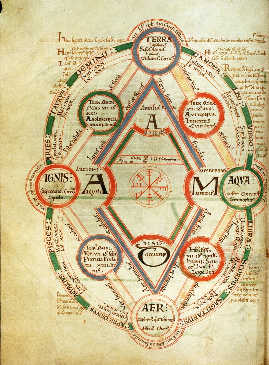 St.Johns 17 f.7v Kosmologinen kaavio, Book of Byrthferth, n. 1090 tekijältä English School