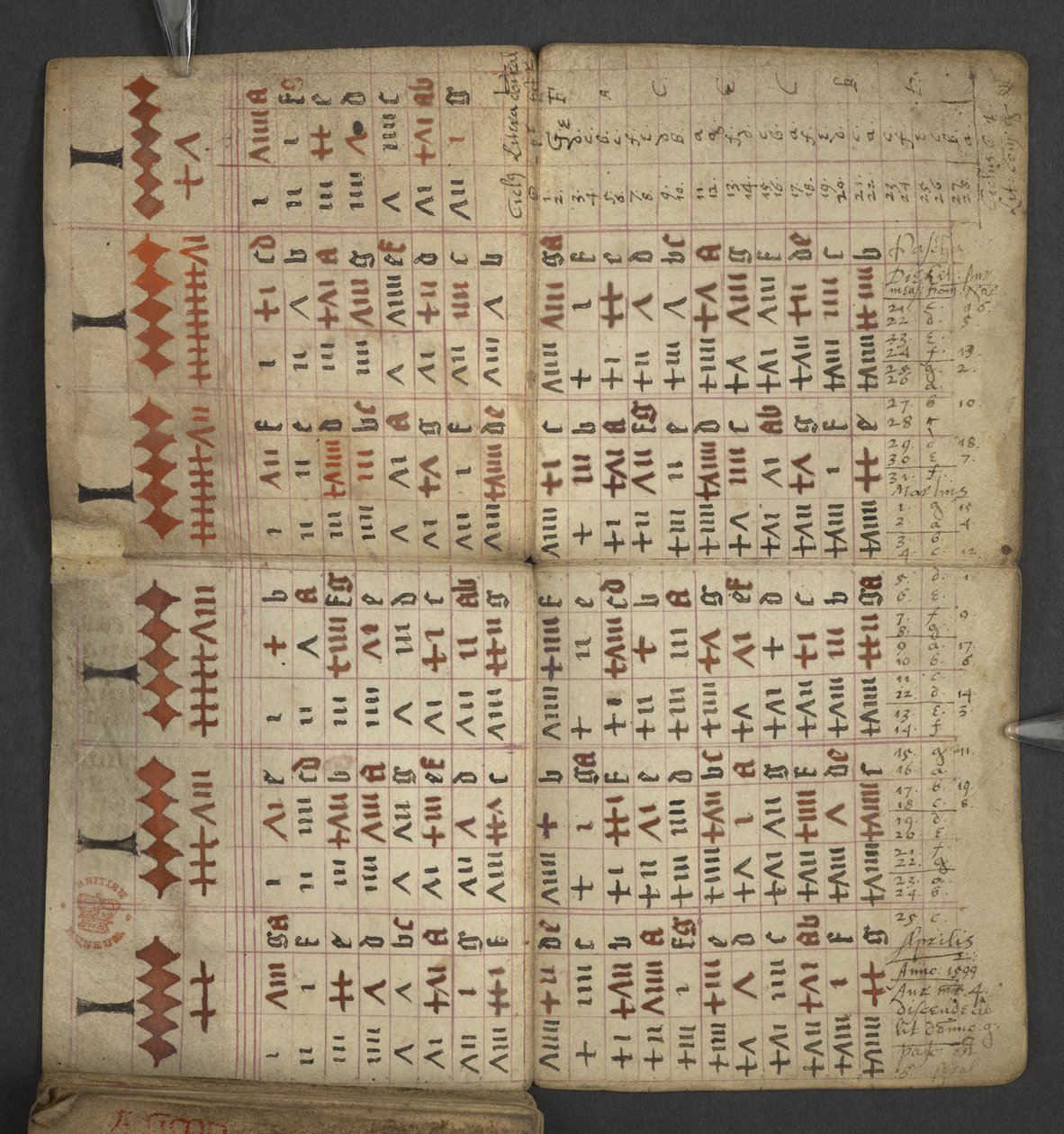 Lisätä. 17367, f.1v Almanakista, sisältää taulukon dominikaalisista kirjaimista ja kultaisista numeroista; ohjeet liikkuvien juhlien löytämiseen; pyhien kalenteri, aikakaudet, luettelo Englannin hallitsijoista, sääennusteet, horoskooppimerkkien vaikutus (v tekijältä English School